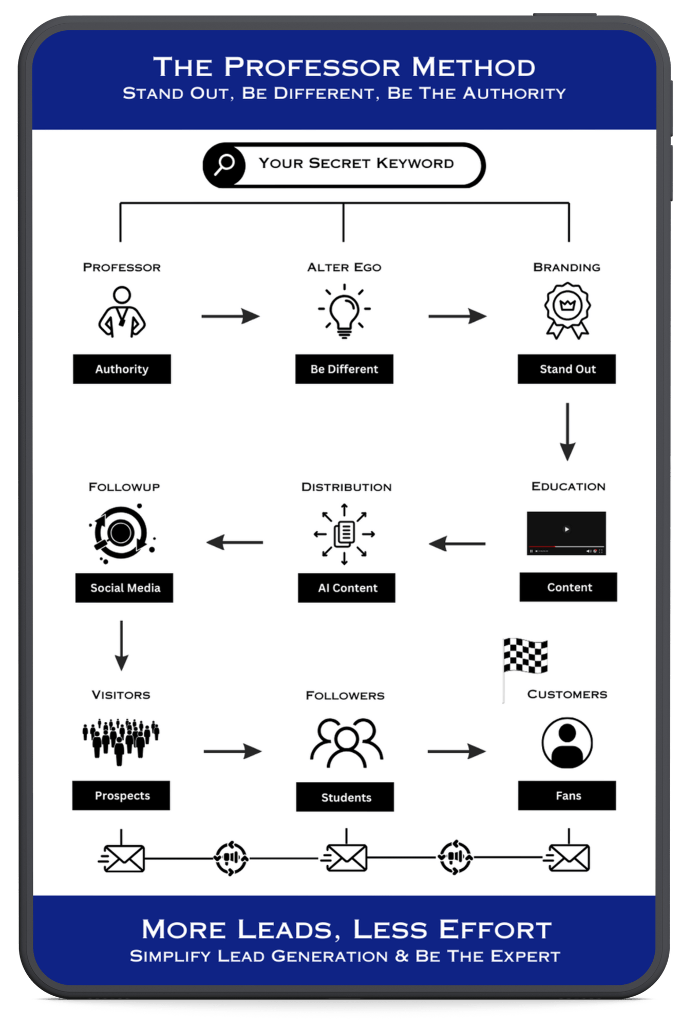 The Professor Method Image